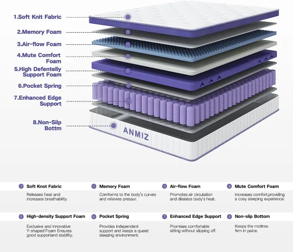 ANMIZ King Mattress, 10 inch Hybrid Mattress with Gel Memory Foam, Medium Firm Mattress King Size, Purple Mattress in a Box